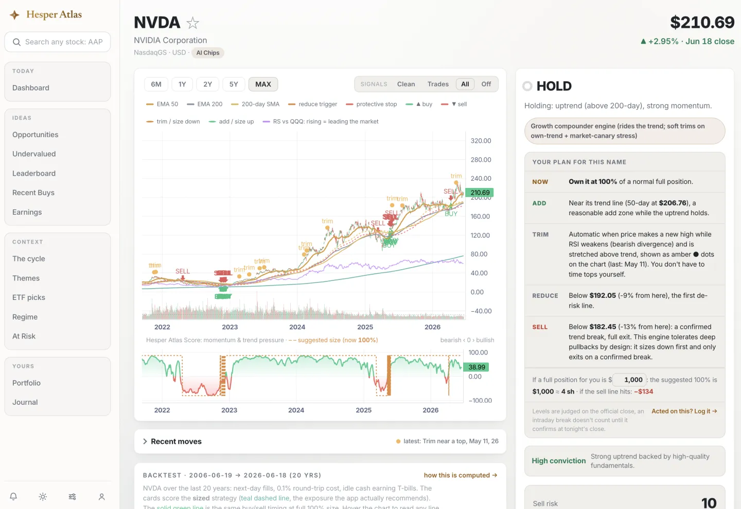 An NVDA stock page with a 20-year signal chart and a plain-language trade plan: exact prices to own, add, trim, reduce and sell at.